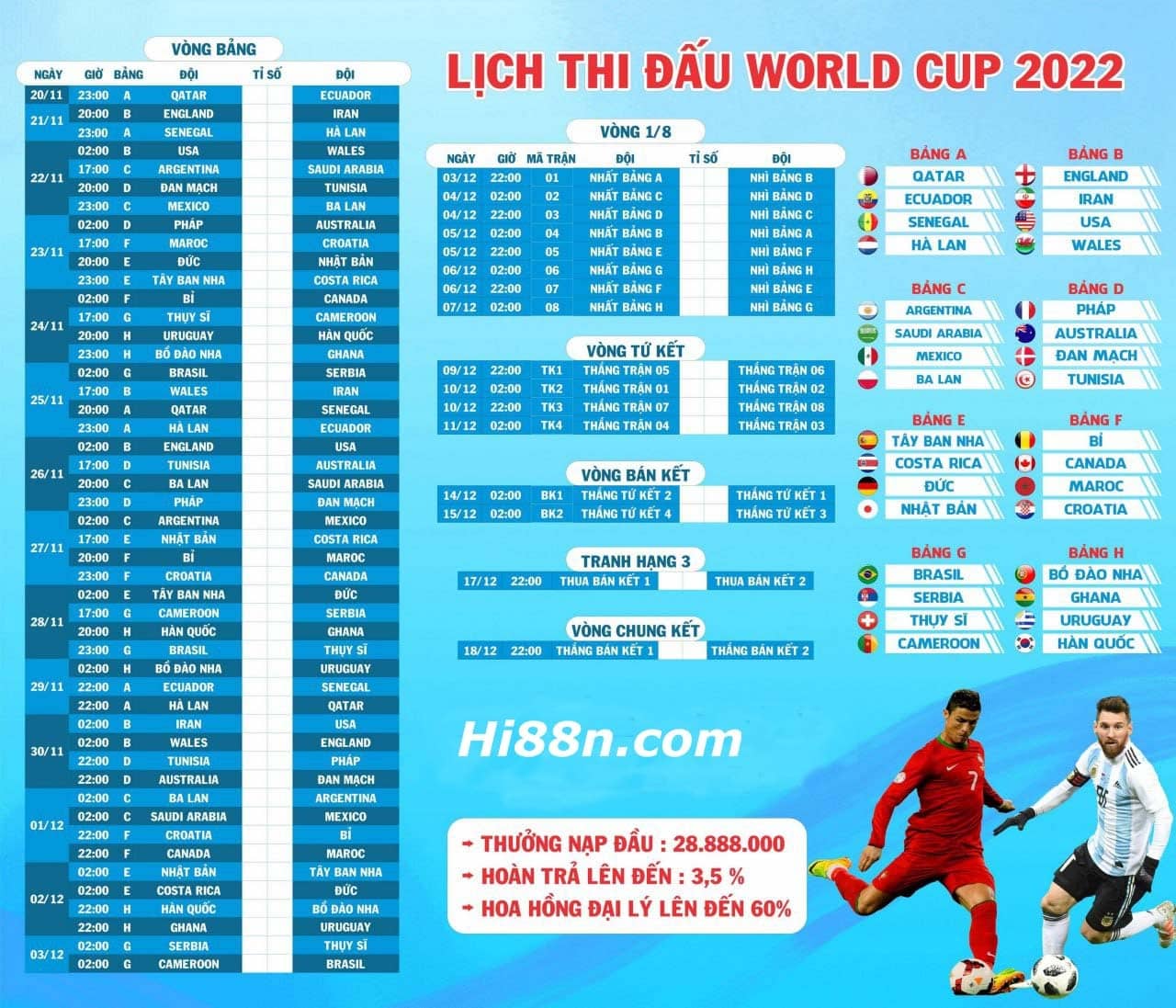 Lịch thi đấu Bán Kết WC 2022 cập nhật chính xác